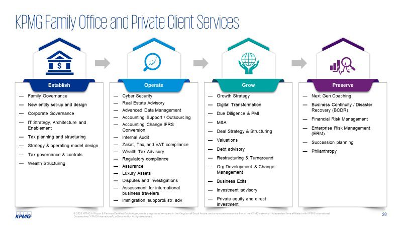 Kpmg family office graph