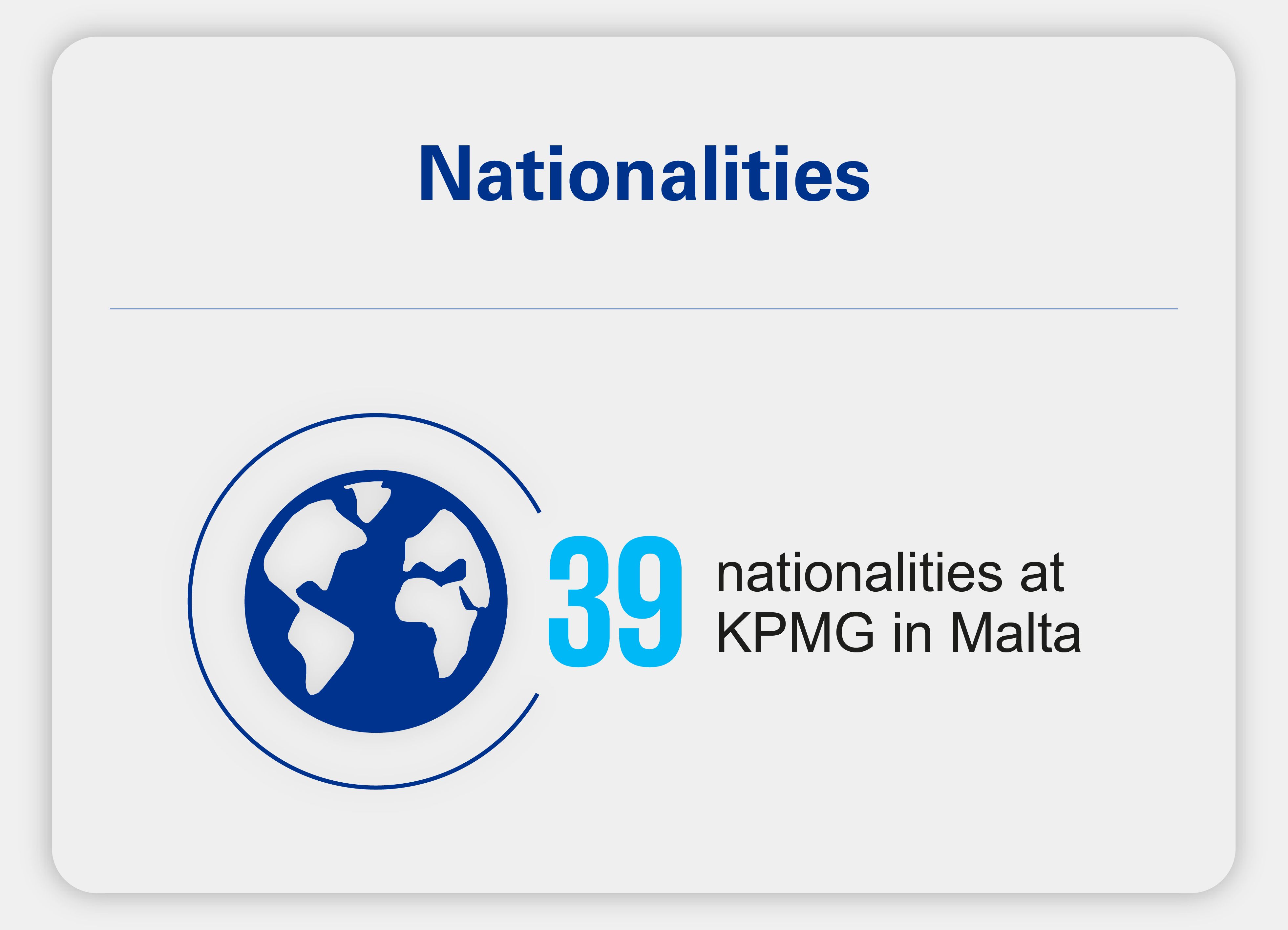 Nationalities