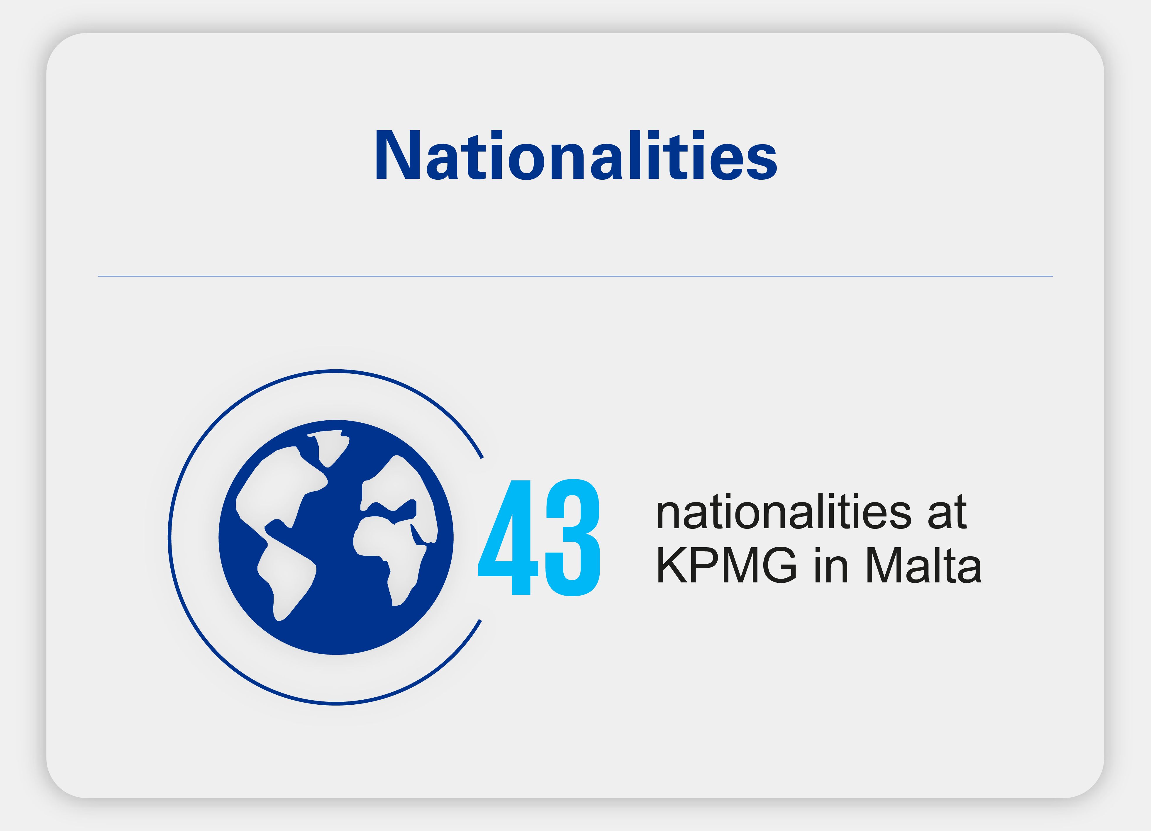 Nationalities