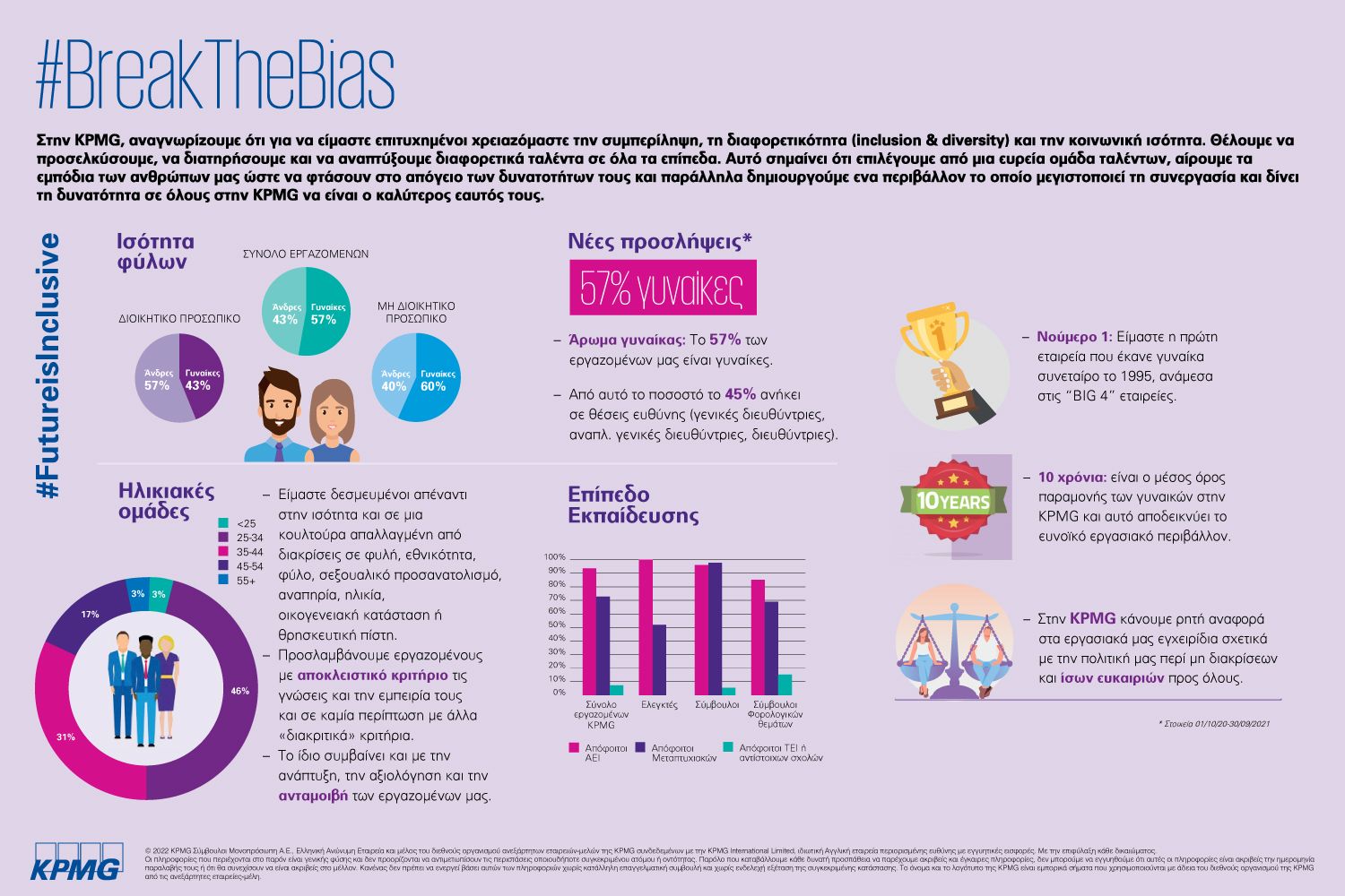 kpmg infographic breakthebias executive breakfast