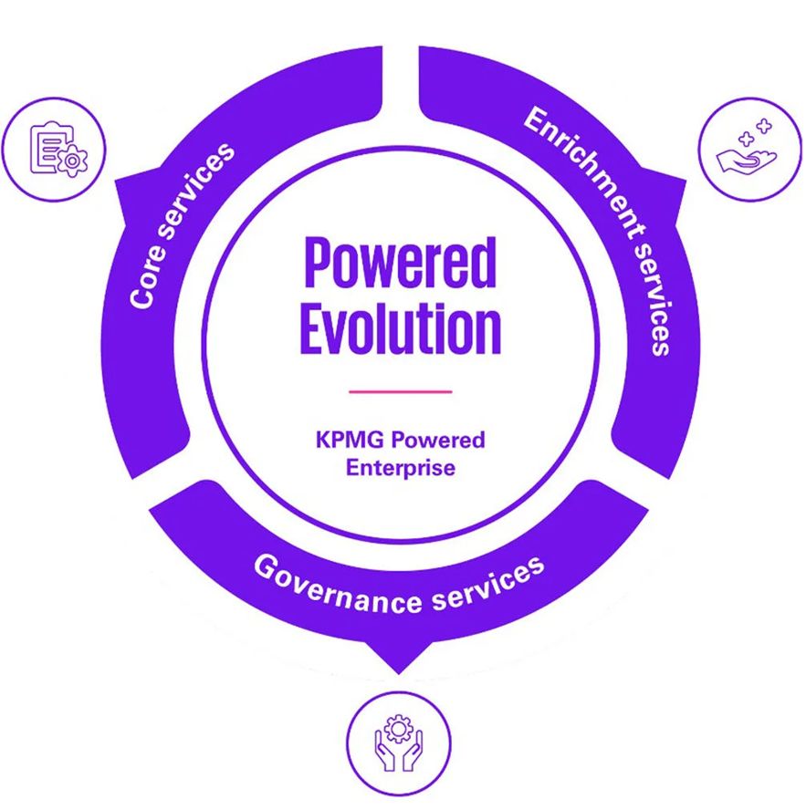 KPMG Powered Evolution