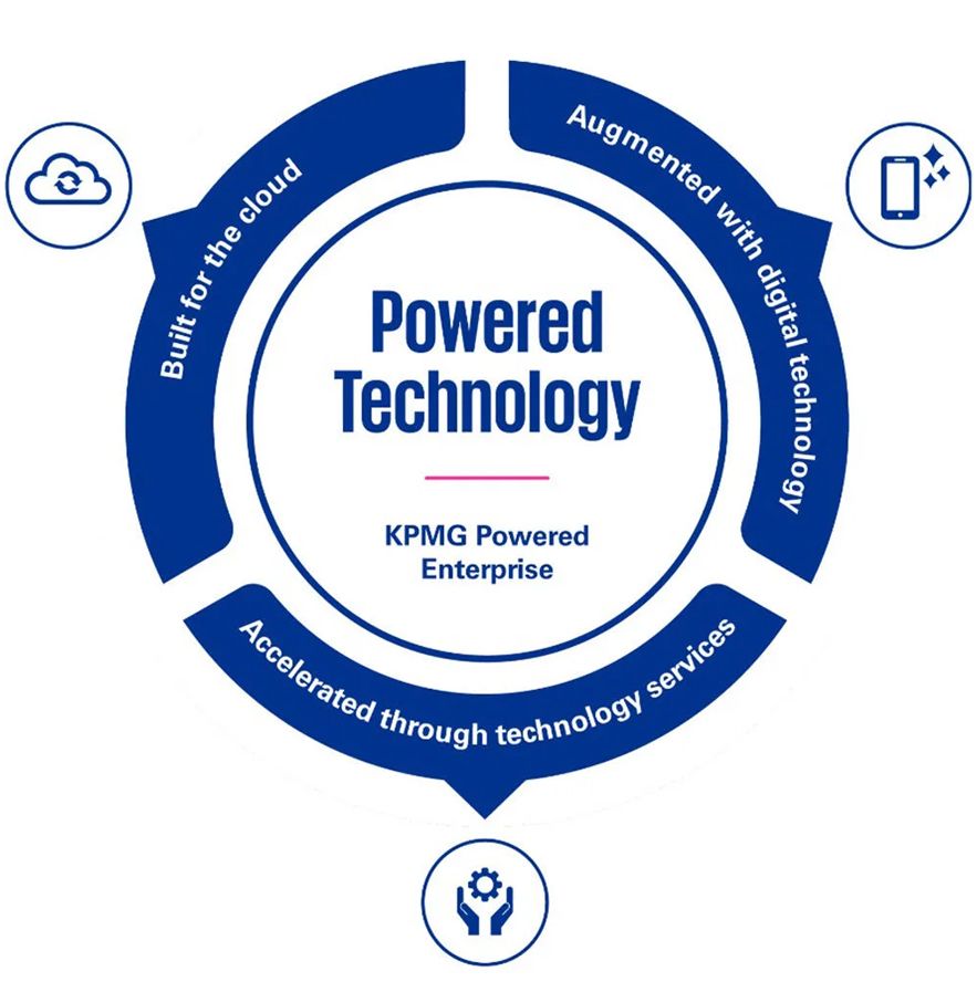 KPMG Powered Technology