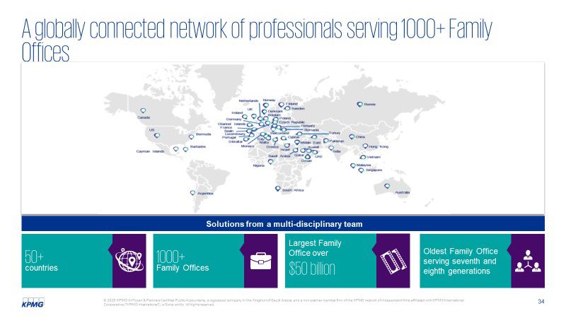 Kpmg private clients graph
