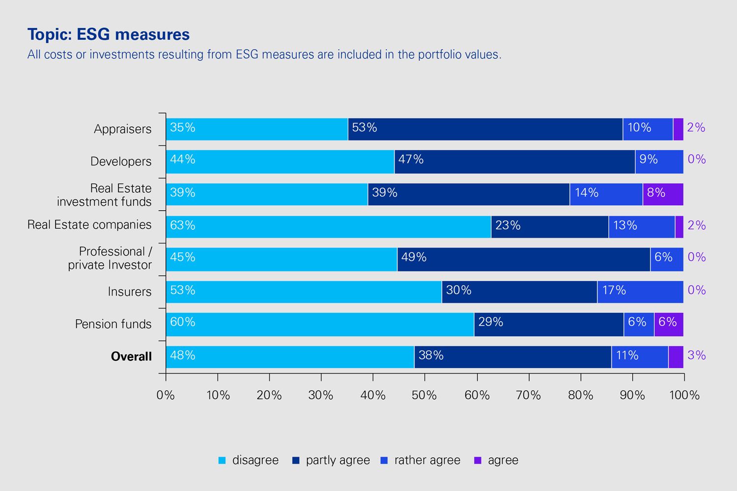Graphic: ESG measures