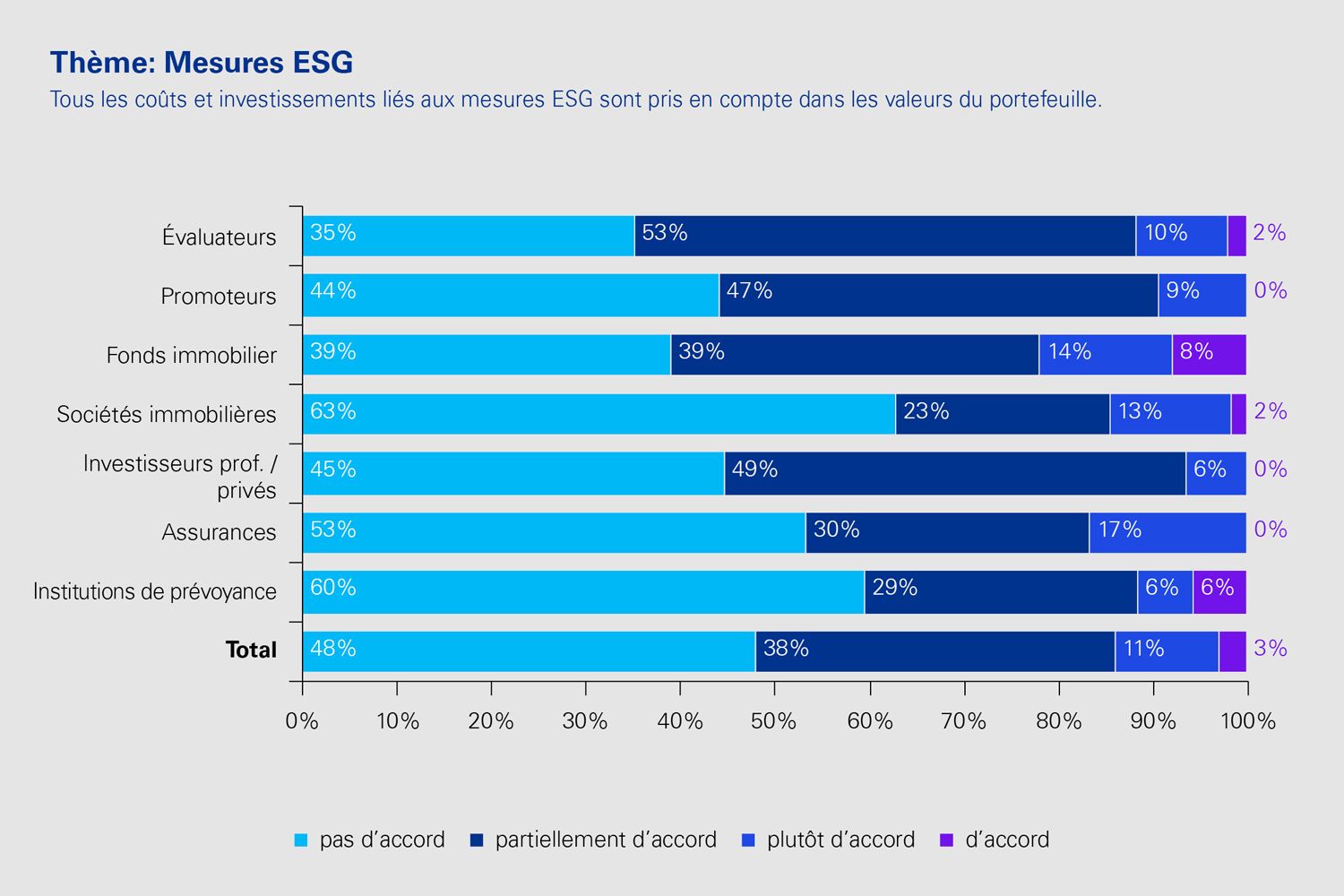 Graph: Mesures ESG