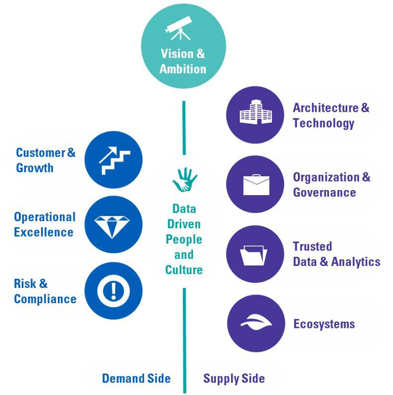 data model