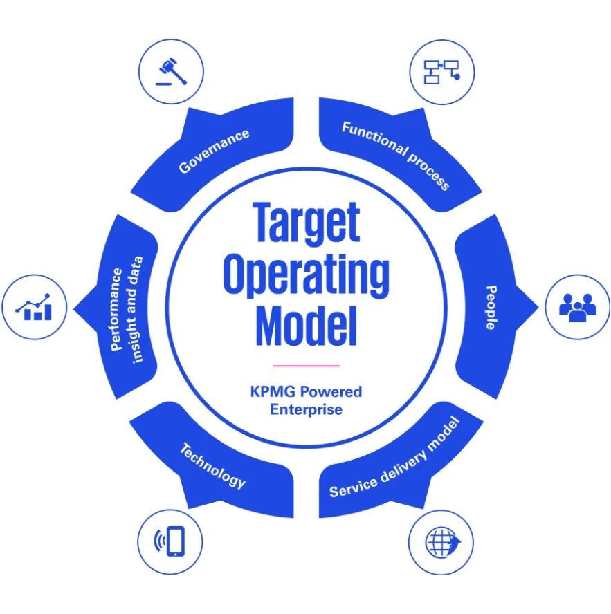 KPMG Target Operating Model