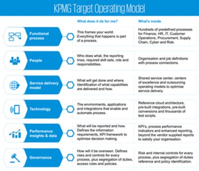 KPMG Target Operating Model - KPMG Malta