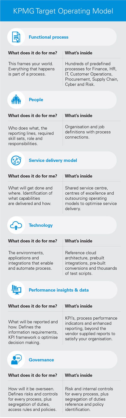 KPMG Target Operating Model chart