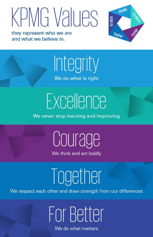 KPMG Values