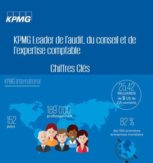 A propos de KPMG