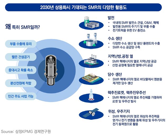 Samjong KPMG Press release