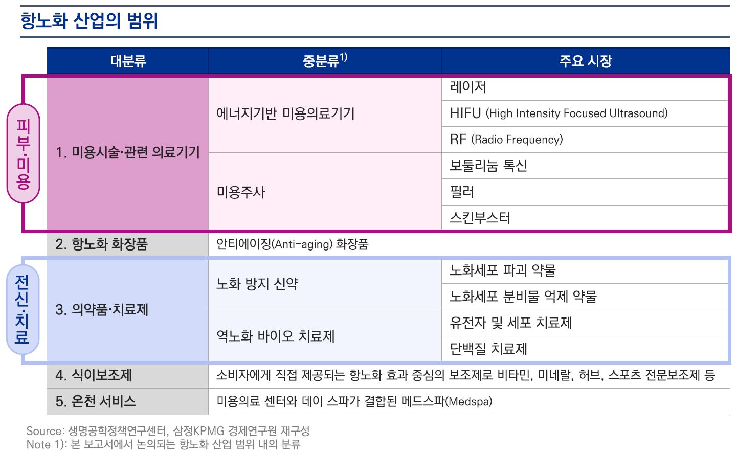 Samjong KPMG Press release