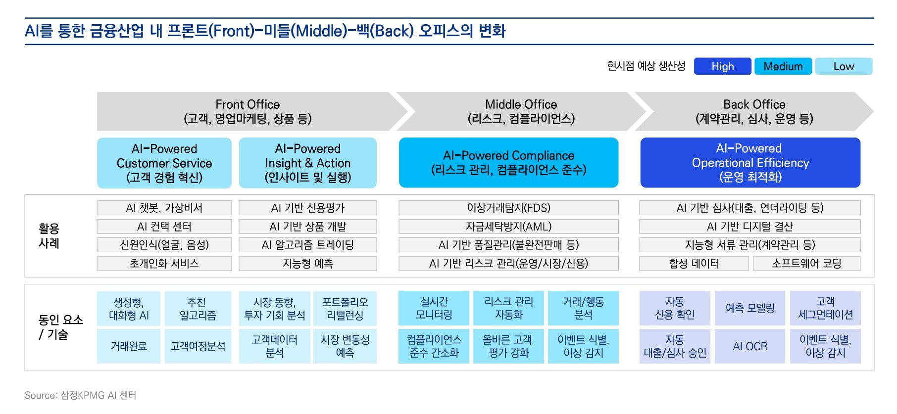 Samjong KPMG Press release