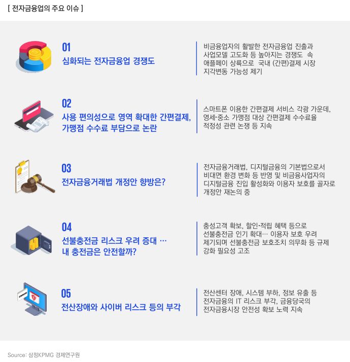 Samjong KPMG Press release