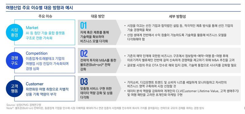 Samjong KPMG Press release