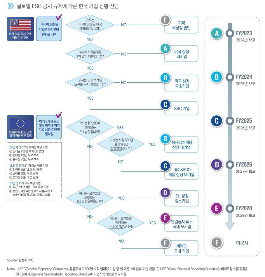 Samjong KPMG Press release