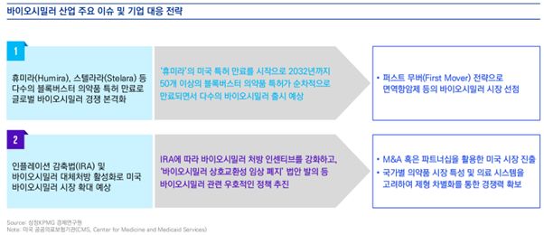 Samjong KPMG press release