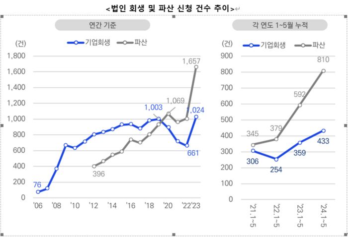 Samjong KPMG Press release