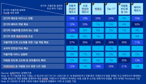 Samjong KPMG Press release