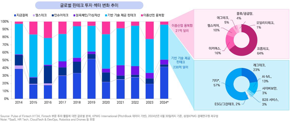 Samjong KPMG Press release