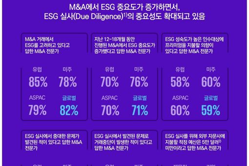 Samjong KPMG Press release