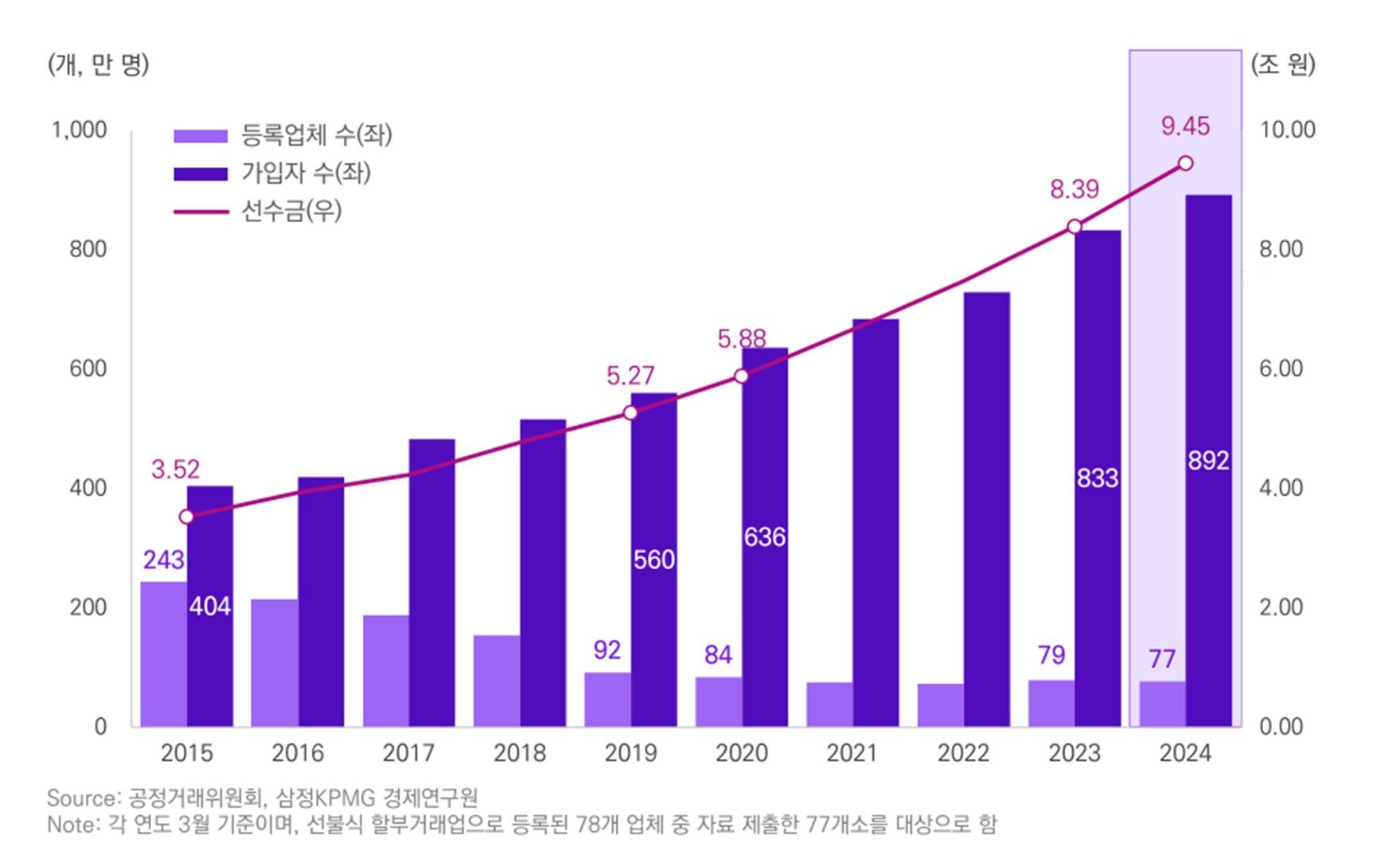 Samjong KPMG Press release