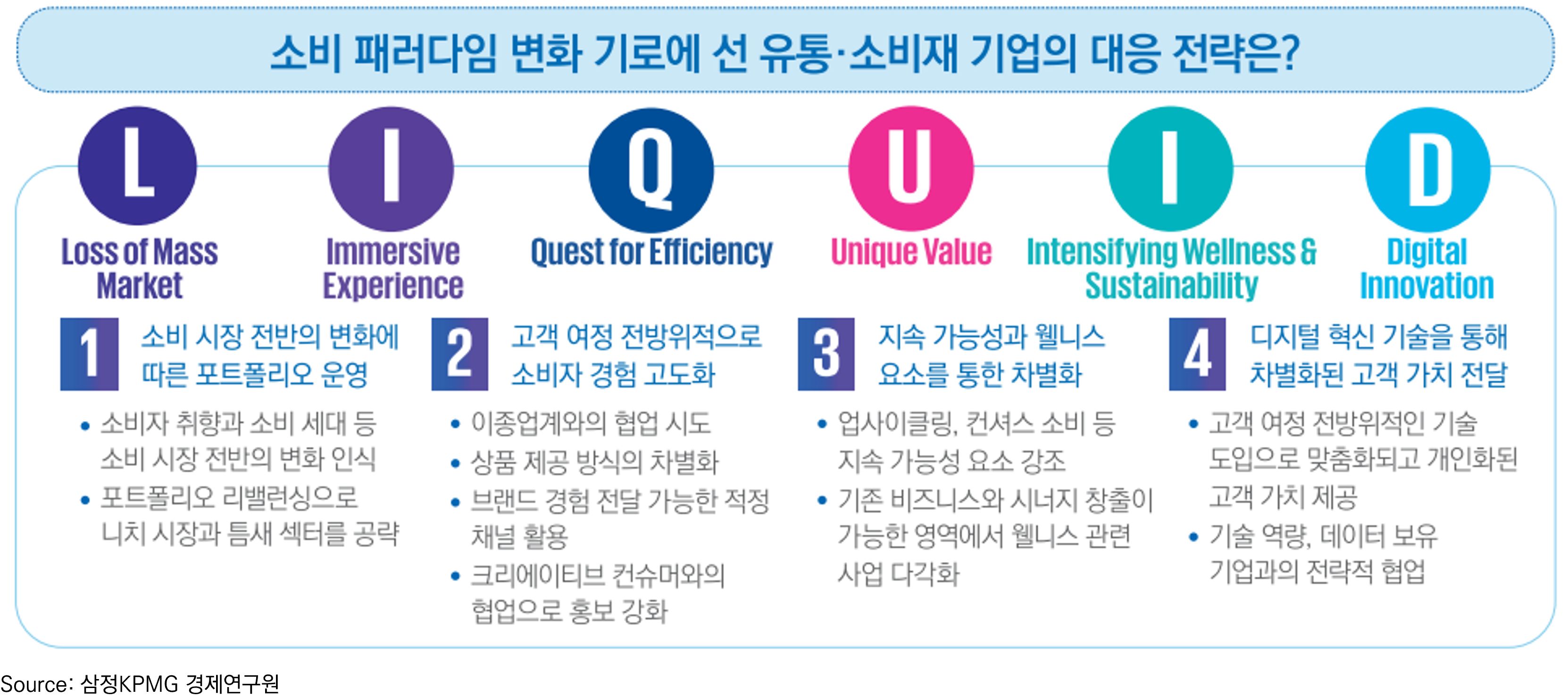 삼정KPMG “소비 향방 예측하기 어려운 ‘리퀴드 소비’ 시대 도래”