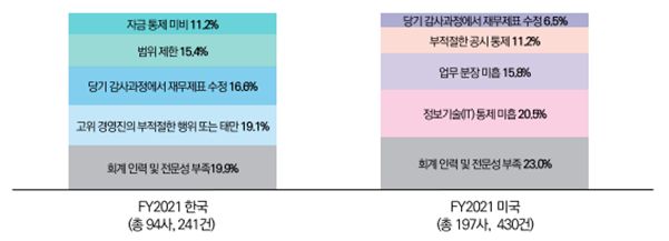 Samjong KPMG Press release