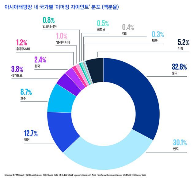 Samjong KPMG Press release