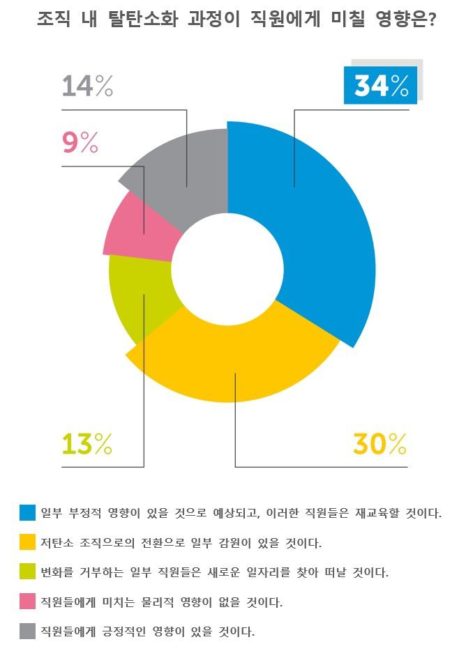 Samjong KPMG Press release