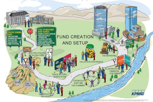 Fund creation roadmap