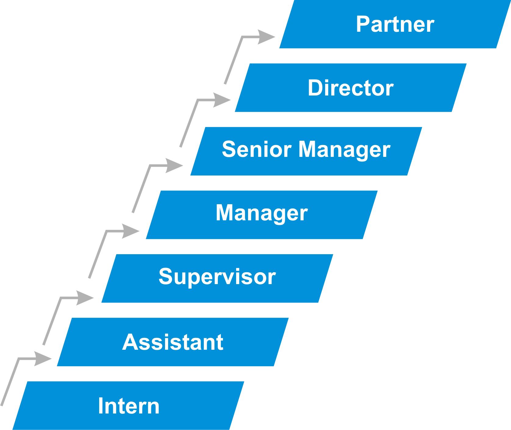 Карьерный рост - KPMG Kazakhstan