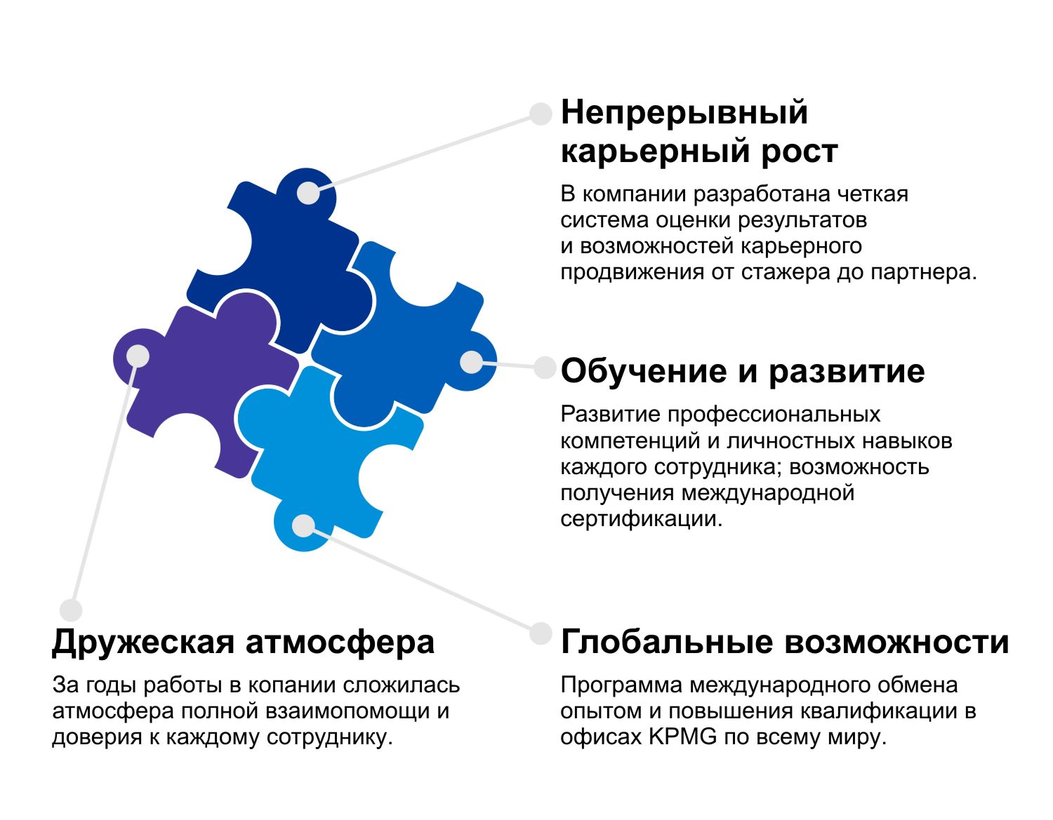 Преимущества работы в KPMG