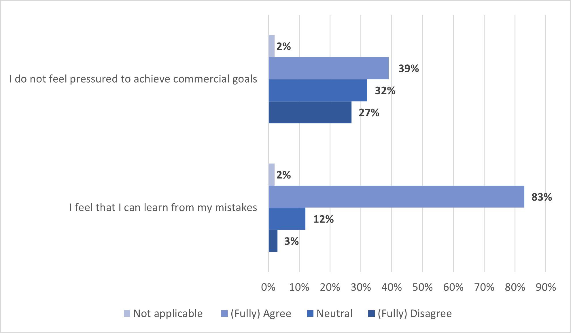 Integrity survey KPMG