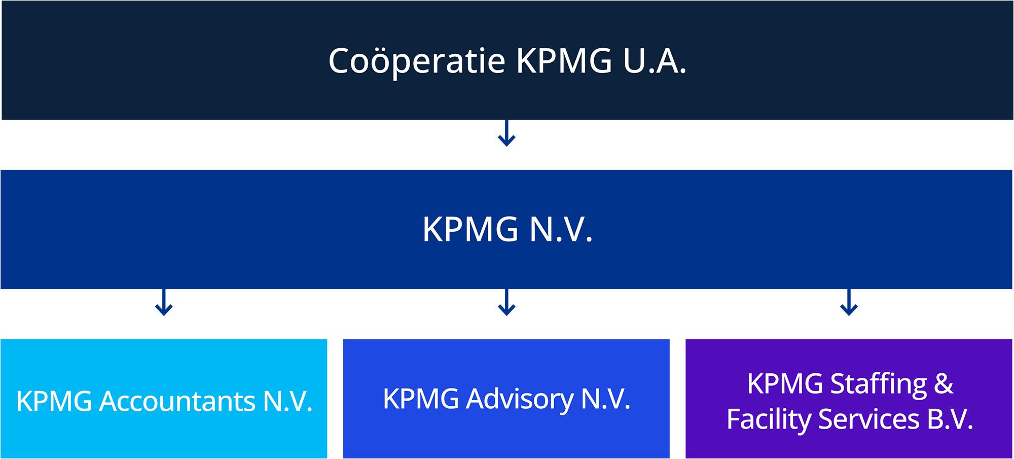 Legal structure