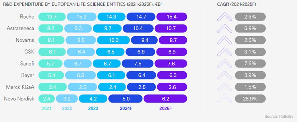 Les tendances 2024 en Life Sciences
