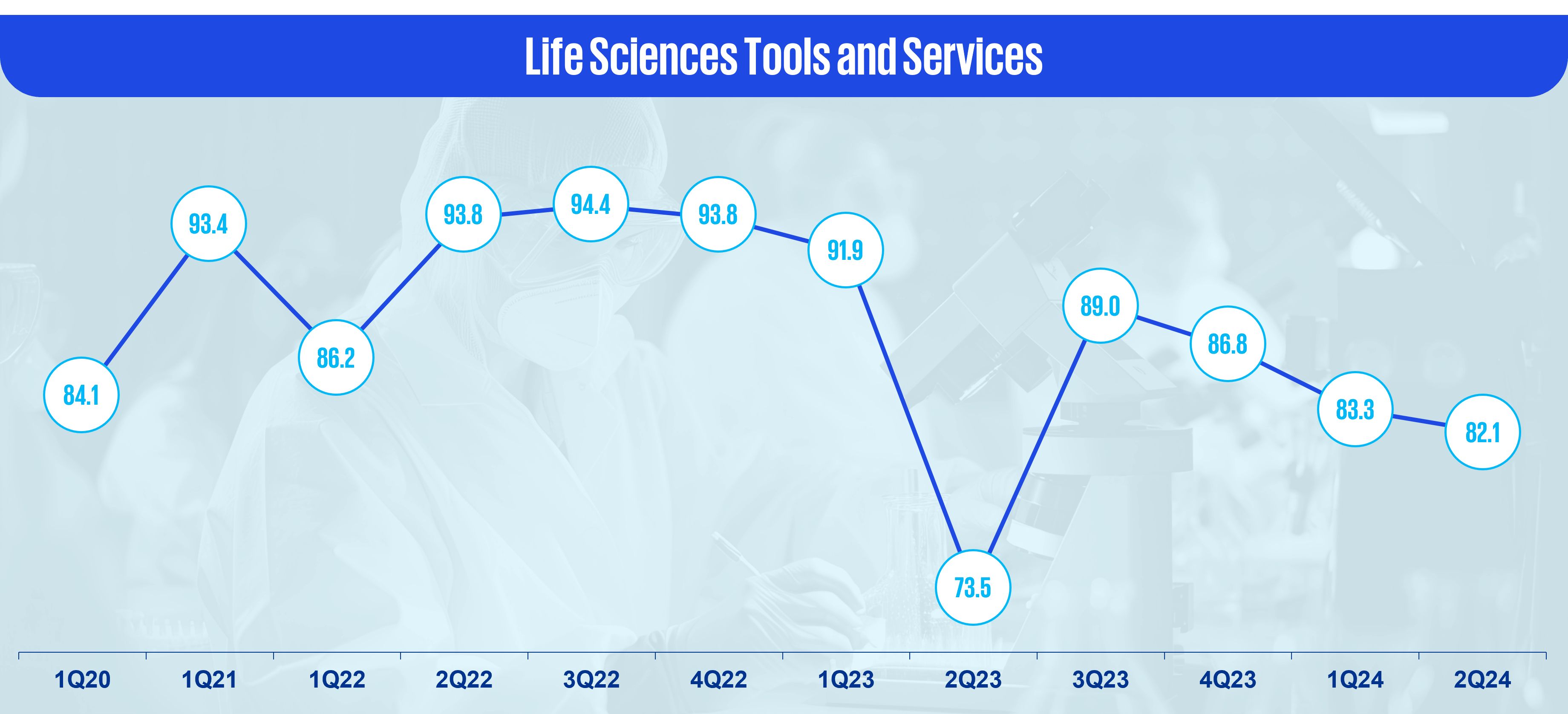 Life Science Tools and Services