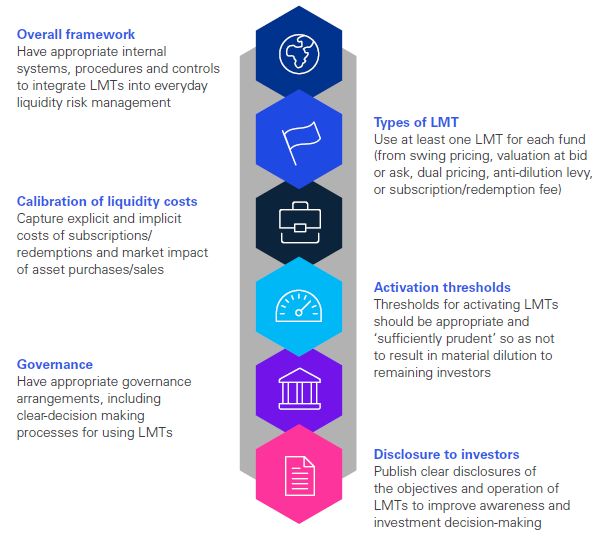 Liquidity management tools