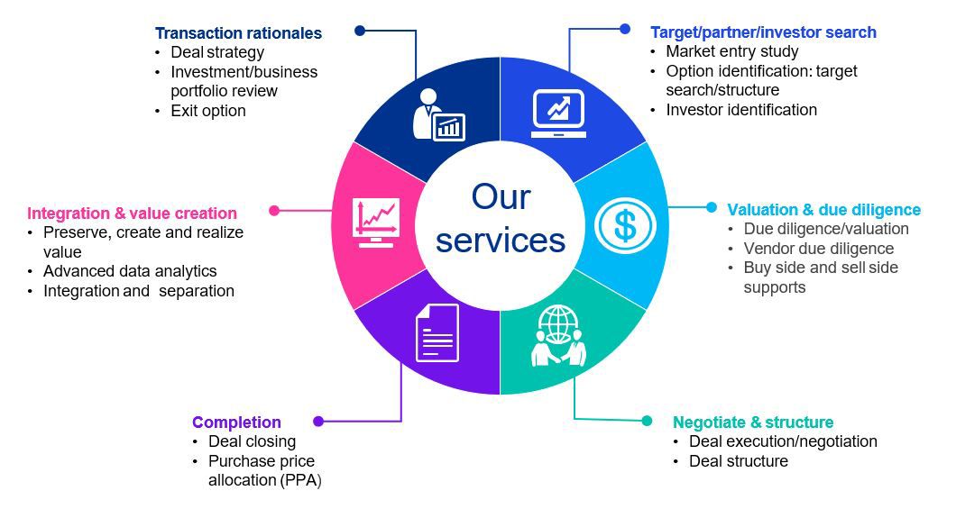 Deal Advisory Services