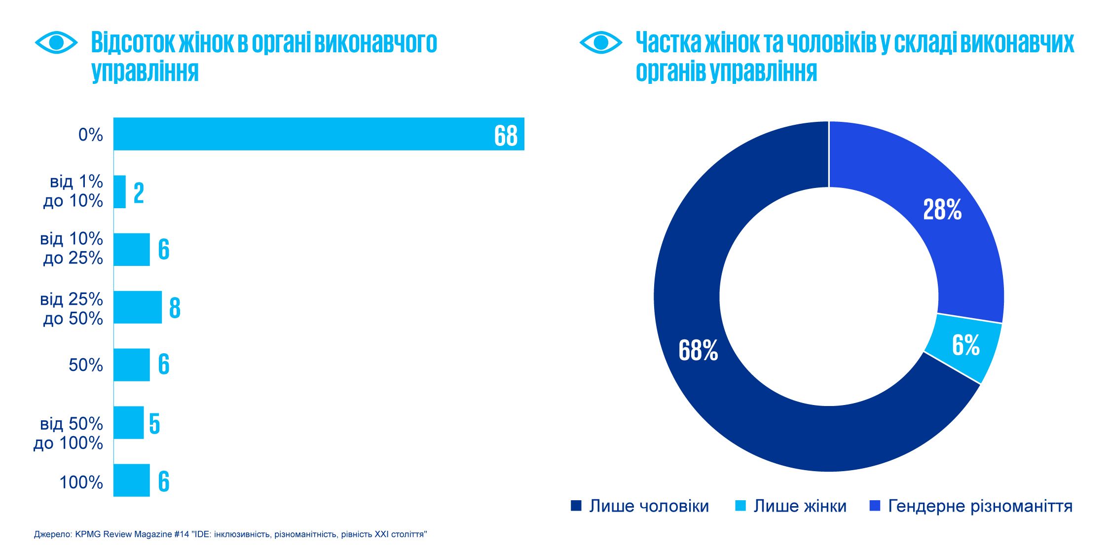 gender balance