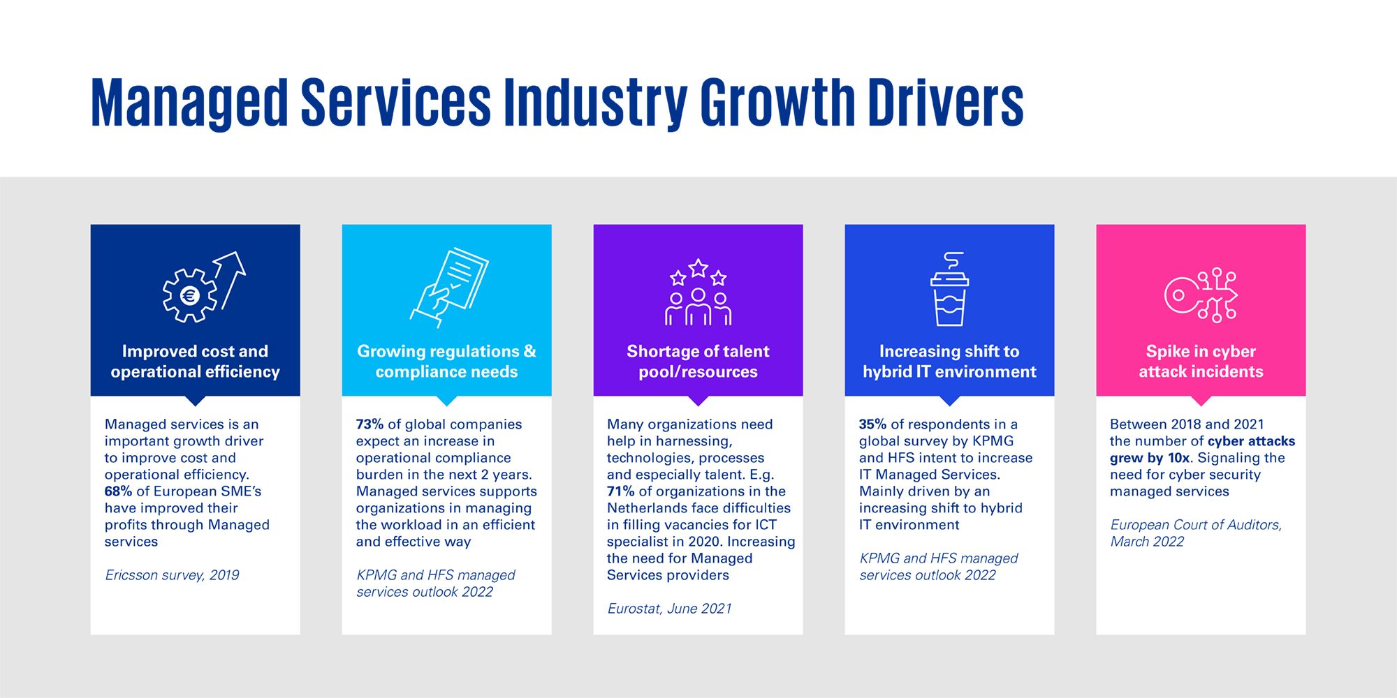 managed services industry growth drivers