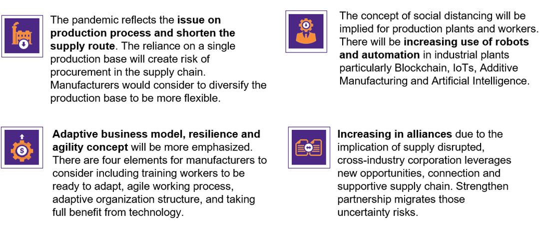 Manufacturing scene in Thailand transits to a new normal amid uncertainty caused from COVID-19 