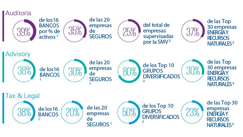 participación de mercado