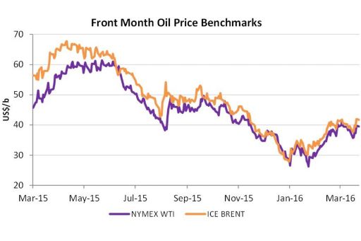 2016 april front month oil price benchmark