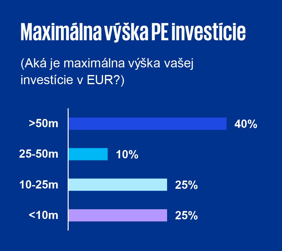 Maximalna vyska PE investicie