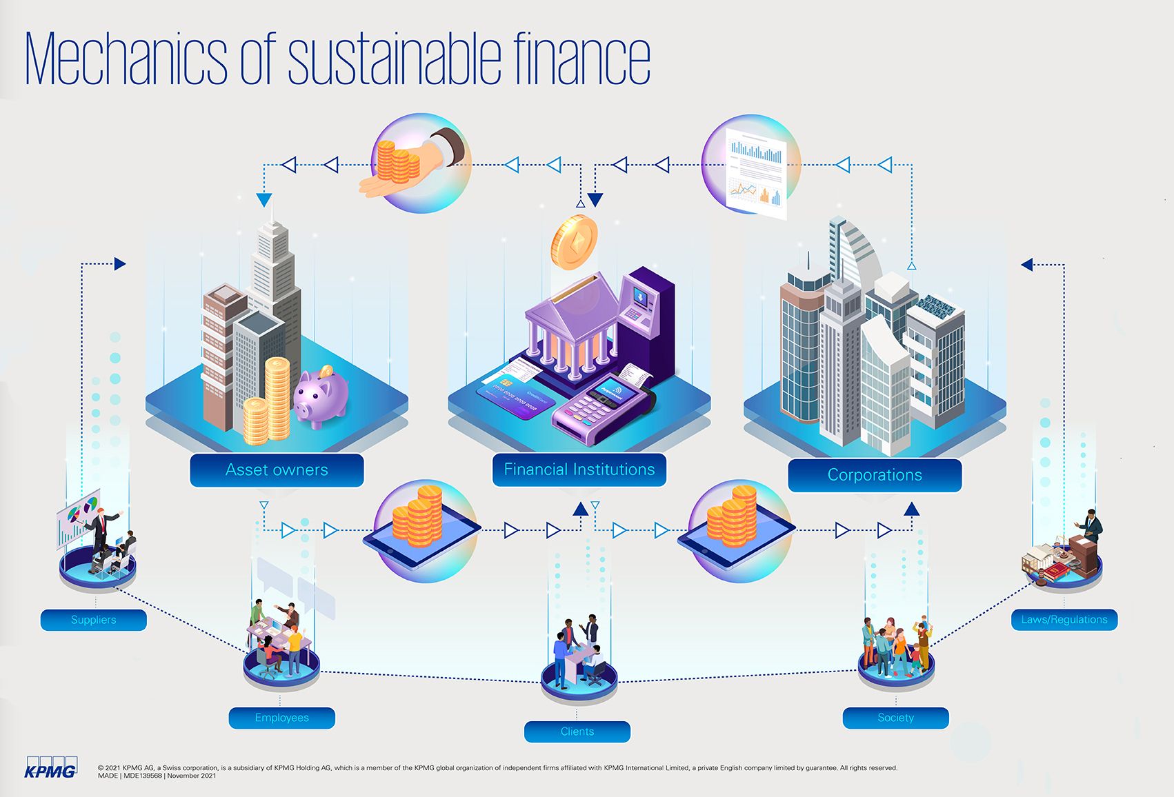 Grafik Sustainability Services