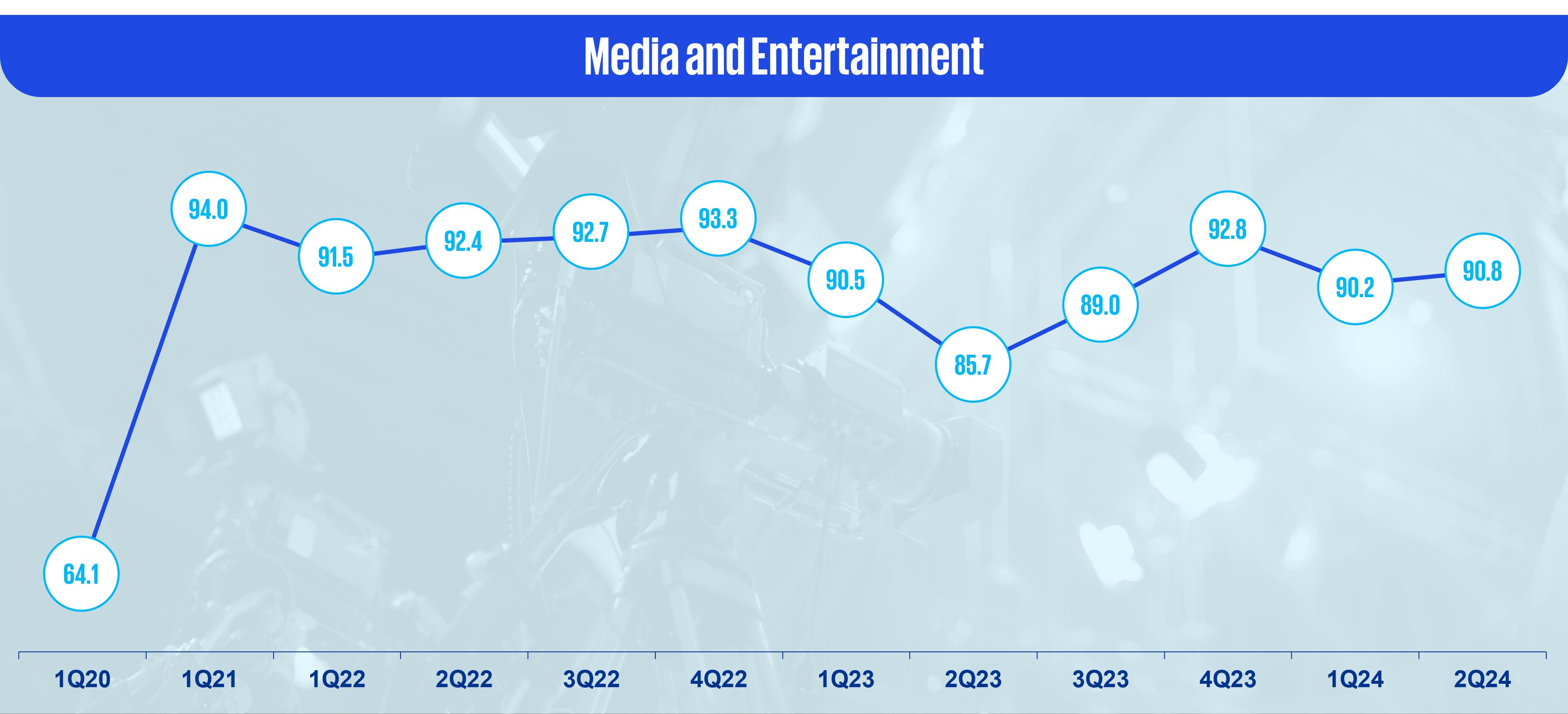 Media and Entertainment