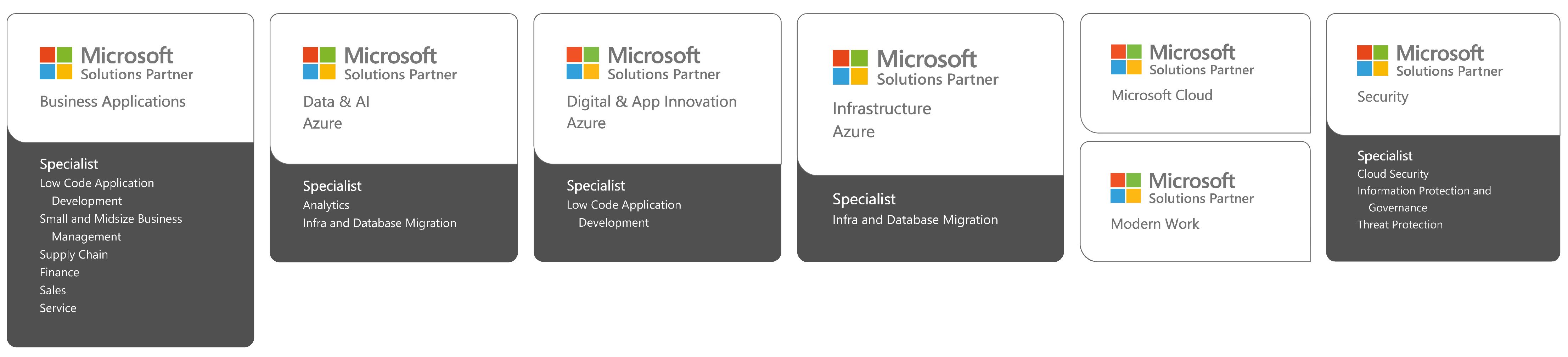 Microsoft Badges