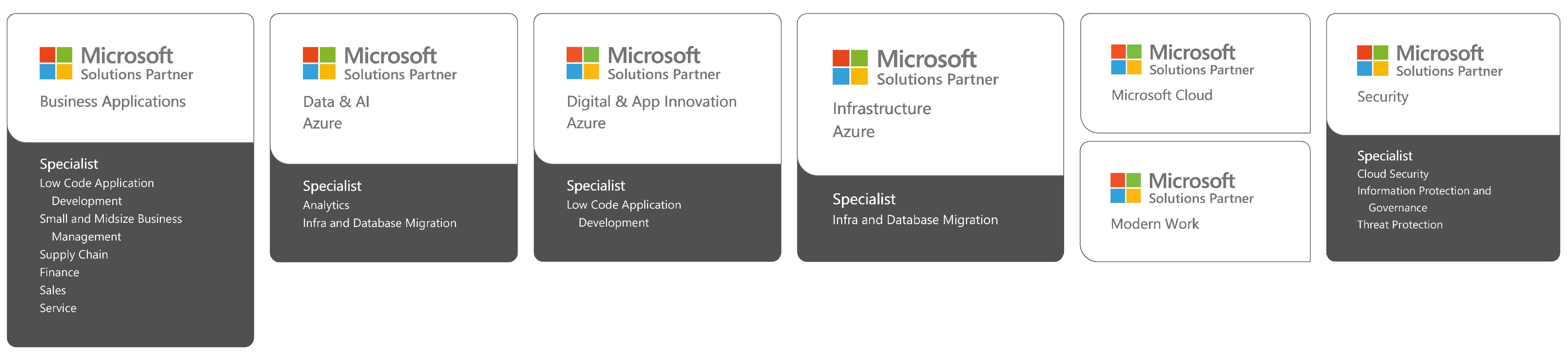 Microsoft solutions badge